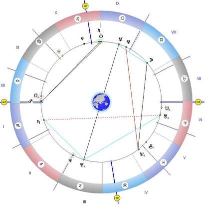 До 11 часа не вземайте важни решения, заради квадрата на Нептун с Луната