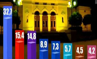 Започна повторната обработка на протоколите от изборите, ГЕРБ печели  32,7% от гласовете