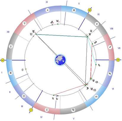 Луната е в квадрат с Плутон и в опозиция на Уран, избягвайте споровете с жени и с началници