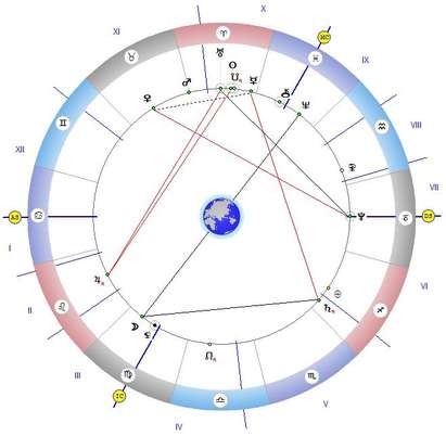 Нептун и Луната ни объркват плановете, отложете след 16 часа важните срещи