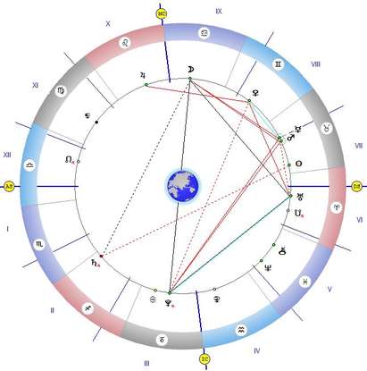 Луната в опозиция с Плутон и в квадрат с Уран, до 17 часа обмисляйте внимателно действията си
