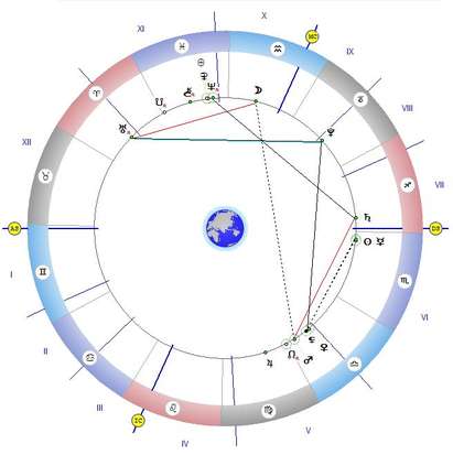Астролог:  Светът става непредсказуем, време е за нови проекти