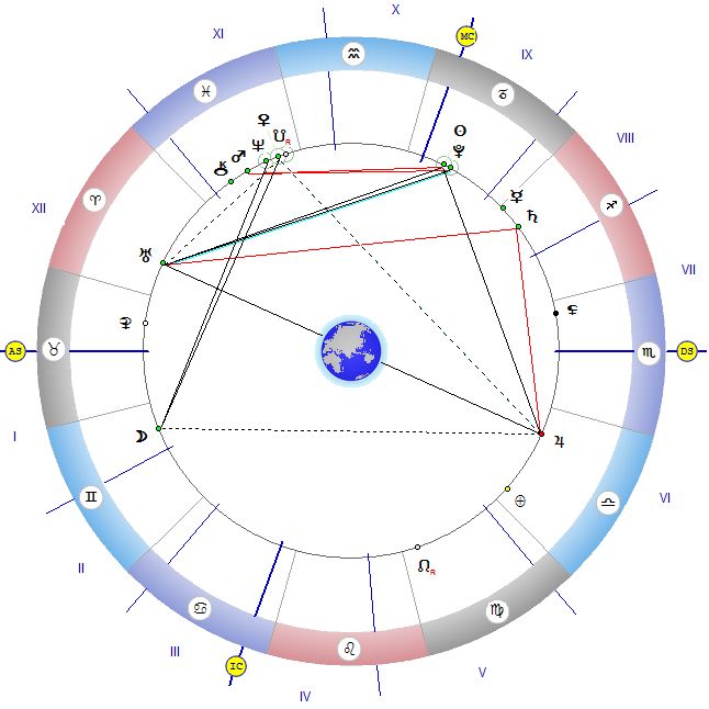 Луната в квадрат с Нептун и Венера, преценката ви може да е изкривена
