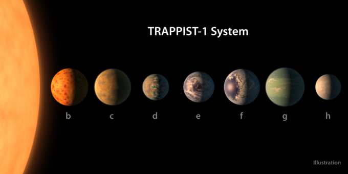 НАСА откри звездна система със 7 планети като Земята и възможни условия за живот