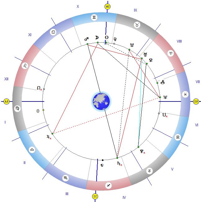 Нептун и Луната в квадрат, създава се възможност за лъжи и измами