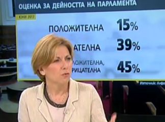 Български социолог: Не искаме да сме в еврозоната, заради страх от ценови шок, не харесваме и депутатите (ВИДЕО)