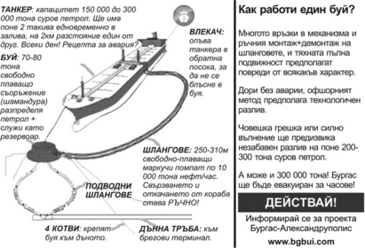 Русия глобява България с 6,2 млн. евро заради "Бургас-Алексанропулис"