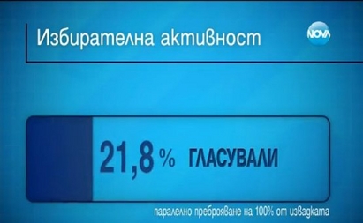 21,8 е избирателната активност, 60,66% гласували с «да»