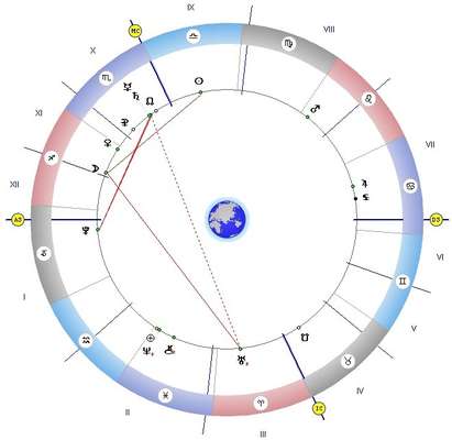 Луната е в тригон с Уран, образува и секстил със Слънцето, дават ни нови възможности
