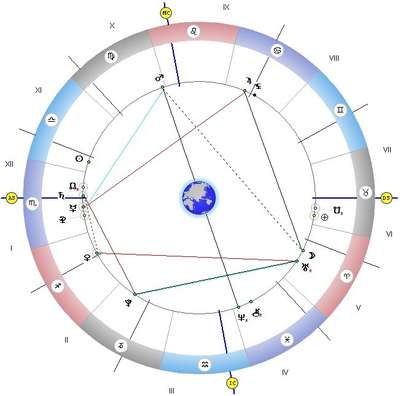 Луната в квадрат с Юпитер, не бързайте с големите планове