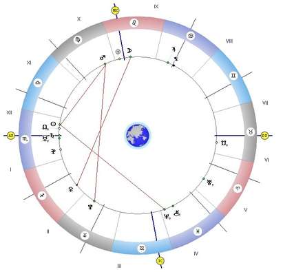 Тригонът на Луната с Венера ни носи успех, свършете си работата до 14:27 часа!