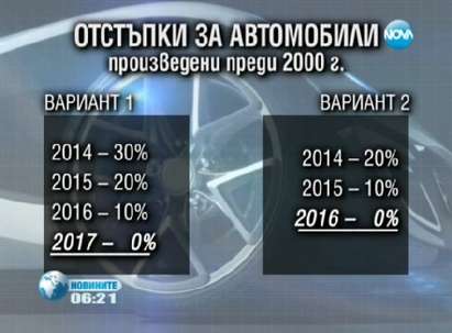 Депутатите решават какъв да е данъкът за старите коли