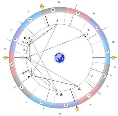 Тригонът на Луната и Уран ни носи верни прозрения и добри идеи