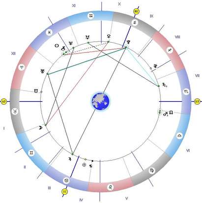 Венера ни носи радост сутринта, а Нептун – тъга след 14 часа