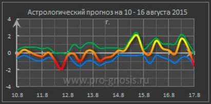 Седмицата започва с тревоги, но от четвъртък ни очакват много приятни изненади