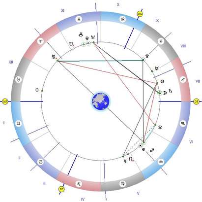 Луната в квадрат с Нептун, не вземайте важни решения!
