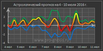 Астролог: Планирайте бъдещето, Меркурий и Слънцето ни помагат