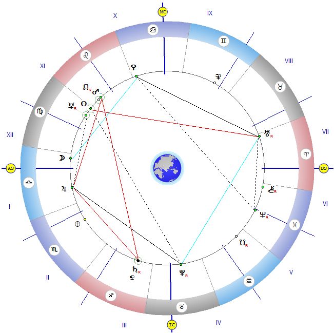 Юпитер в натальной карте значок. Плутон в 8 доме синастрии. Меркурий квадрат Уран фото. Ретроградный плутон в натальной