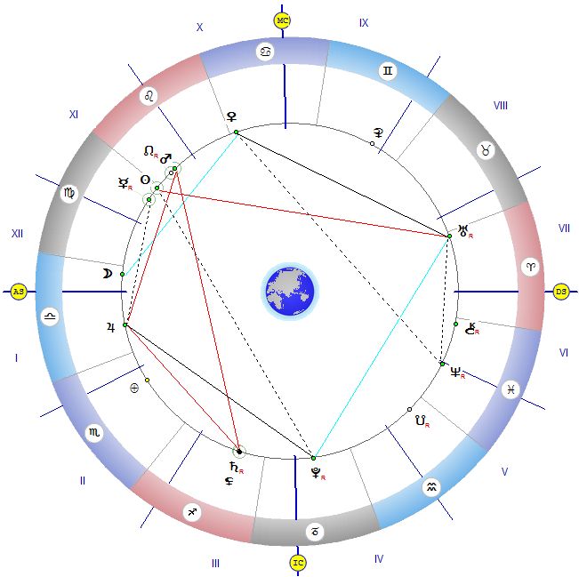 Ретро меркурий в натальной карте. Юпитер в натальной карте значок. Плутон в 8 доме синастрии. Меркурий в натальной карте значок. Луна квадрат Меркурий.