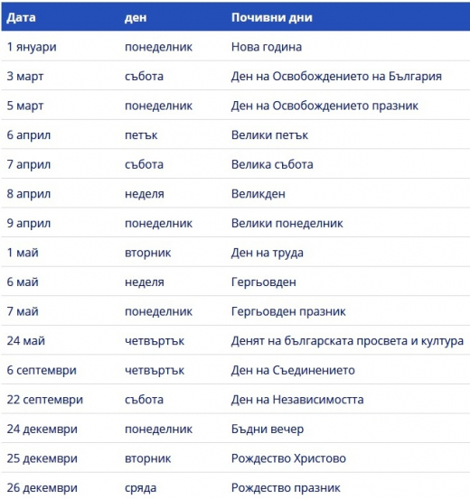 Пълен КАЛЕНДАР с официалните почивни дни през 2018 година