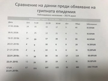 Ето в колко часа днес ще прекратят занятията на учениците