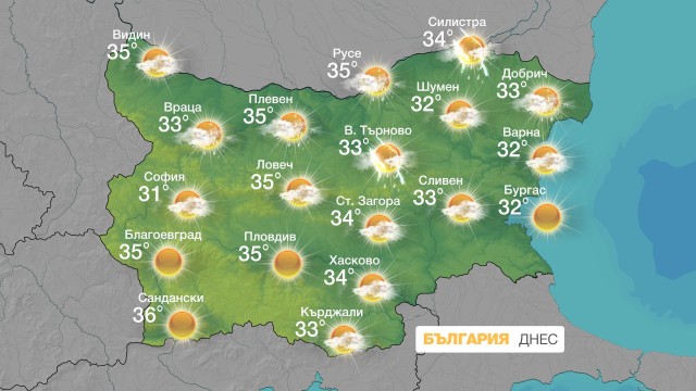 Горещо с температури до 36 градуса днес