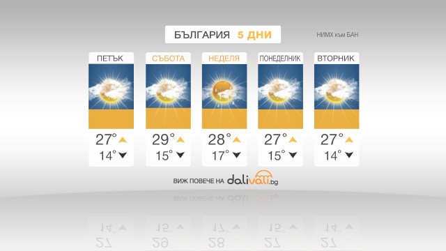 Ще ни радва ли лятото през следващите дни?