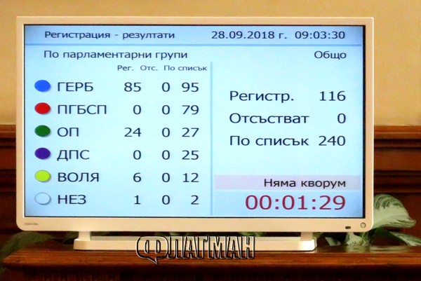 Пореден провал в парламента: Управляващите не успяват да осигурят кворума, БСП и ДПС не се регистрират