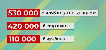 Около 110 000 българи ще празнуват Коледа в чужбина