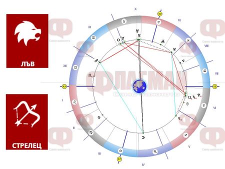 Лъвът да внимава с парите, Стрелецът – с емоциите, а Водолеят да пести енергията си!