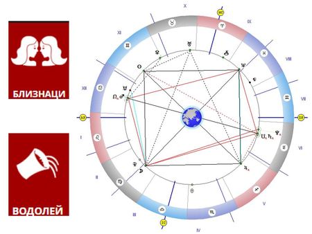 Близнаците привличат парите като с магнит, Водолеят да се пази от енергийни удари!