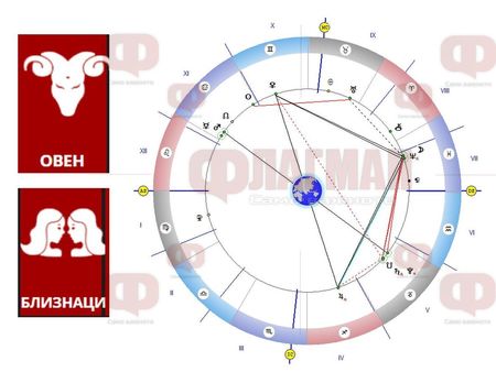 Съдбата поставя препятствия на Близнаците, а Овенът ще е подкрепен от Висшите сили