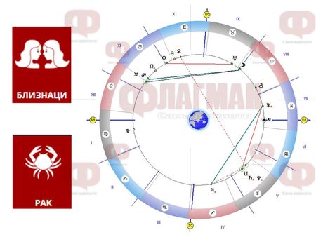 Близнаците да не пазаруват, а Ракът да избягва досадниците!