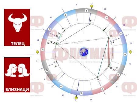 Нови перспективи пред Телците, но да внимават с парите, а Близнаците да не се страхуват от промените!