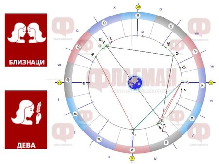 Близнаците имат поводи за радост, Девата да не флиртува, а Стрелецът да внимава със здравето!