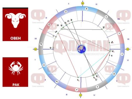 Нова любов за Овен, Ракът да внимава с ласкателите, а Козирозите да се погрижат за здравето си!