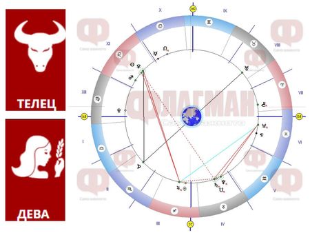 Телецът да се пази от измамници, а Девата да помни, че щастието обича тишината!
