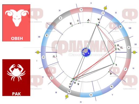 Овенът може да се възползва от чара си, време е Ракът да се избави от илюзиите