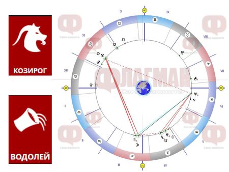 Козирогът има шанс за значителен успех, а Водолеят да избягва да прави големи разходи!