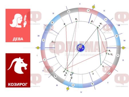 Девата да не дава съвети и да не се шегува, а Козирогът да не взема прибързани решения!