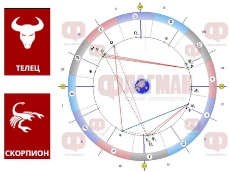 Телецът да не бърза с важните решения, а Скорпионът да си следи кръвното налягане!