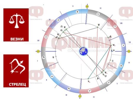 Везните да не поемат рискове, Стрелците привличат другите с чар и усмивка