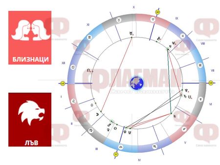 Близнаците да започват диета, а Лъвът да внимава с парите!