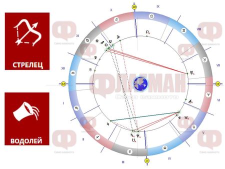 Стрелецът да не сключва сделки и важни договори, а Водолеят да внимава с парите!