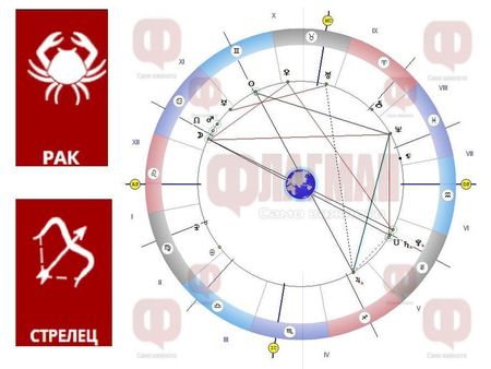 Ракът е в капана на изкушенията, Стрелецът да държи чувствата си под контрол!