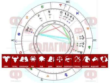 Лъвът да е готов за изненади, сбъдват се всякакви желания