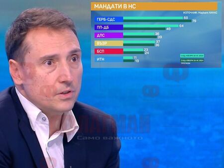 Гласовете на ГЕРБ-СДС и ПП-ДБ ще са достатъчни, за да съставят правителство след изборите, но симпатизантите им не искат такава сглобка, каза Добромир Живков