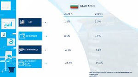 ОББ: По-ниската инфлация може да доведе до успокояване и при цените на жилищата