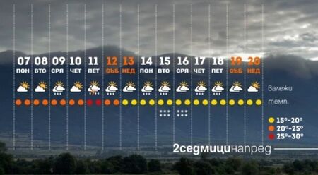 Вижте къде в Бургас да изкарате курс за оръжие или да постреляте за удоволствие