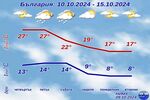 Октомври ще продължи да ни радва с високи температури